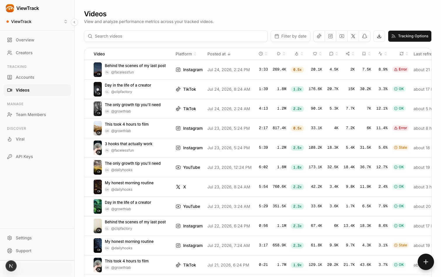 ViewTrack Videos dashboard